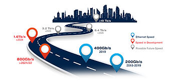 400G 800G Ethernet Roadmap