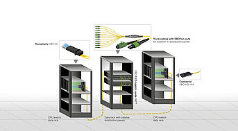 EBO application in the hyperscaler data center