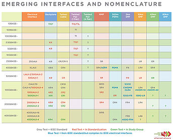 emerging interfaces ans nomenclature