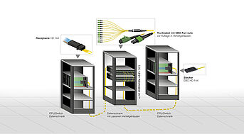 EBO Technologie Anwendung im RZ